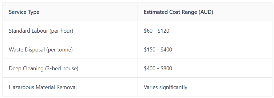 service cost table